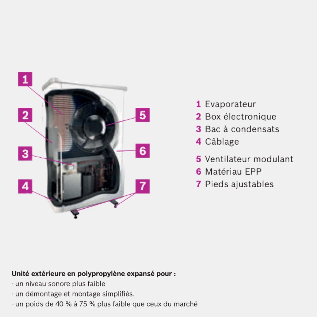 Bosch Compress 7000AW avec appoint éléc 11 kW / Monophasé - Bosch #8 738 210 257