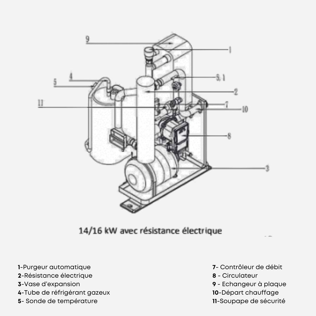 OptiPac MR32 - 16kW - Monophasé - Perge #920 026