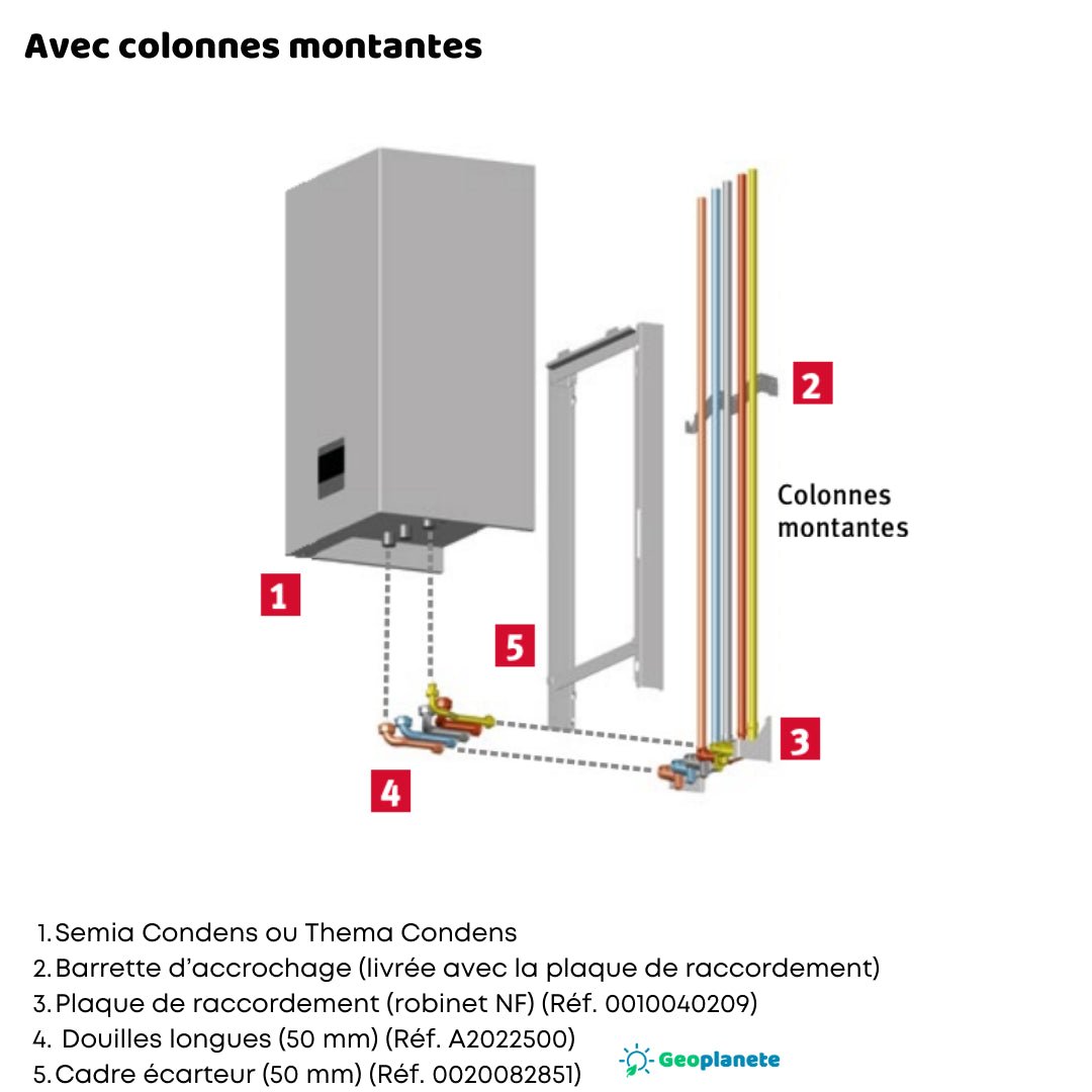 Douille longues pour Thema Condens - Douille #A2022500
