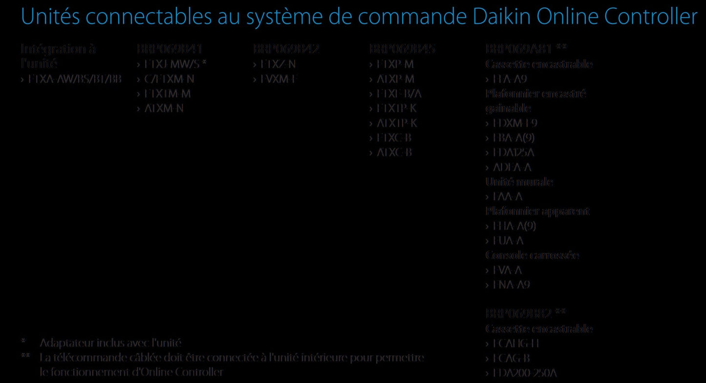 Carte Daikin BRP069B42 - Connectivité et Accessoires #BRP069B42