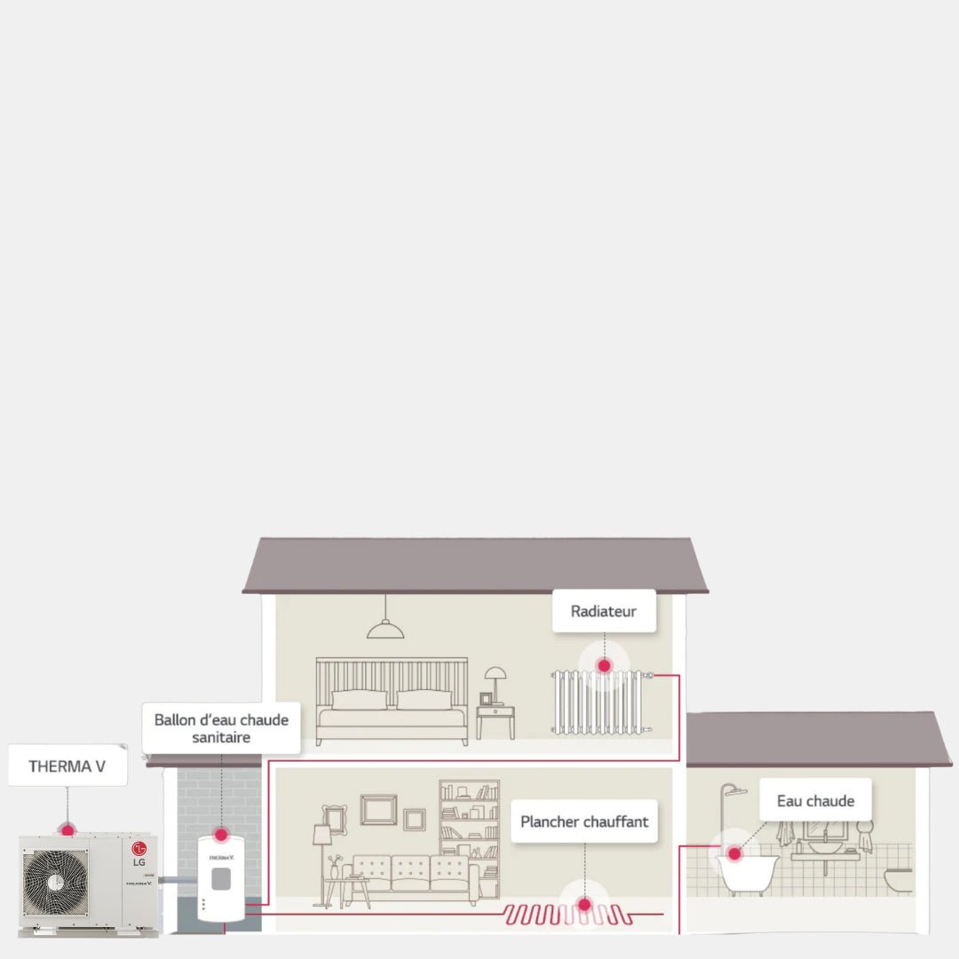 LG Therma V 9 kW - Monobloc S R32 - Monophasé - Monobloc #HM091MR.U44