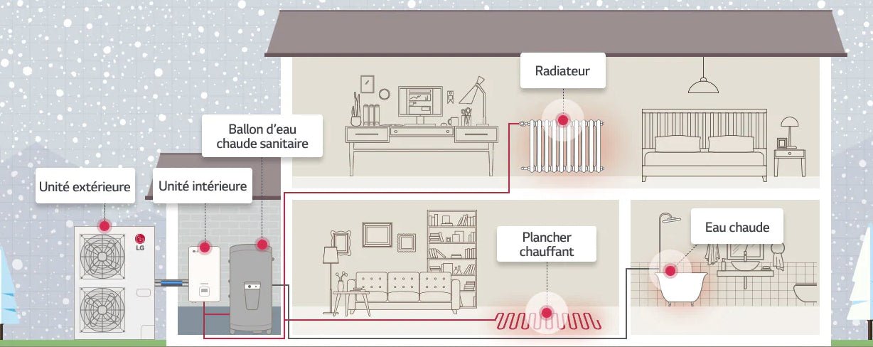 Groupe extérieur Hydrosplit R32 - Therma V - Bi - bloc #HU121MRB.U30