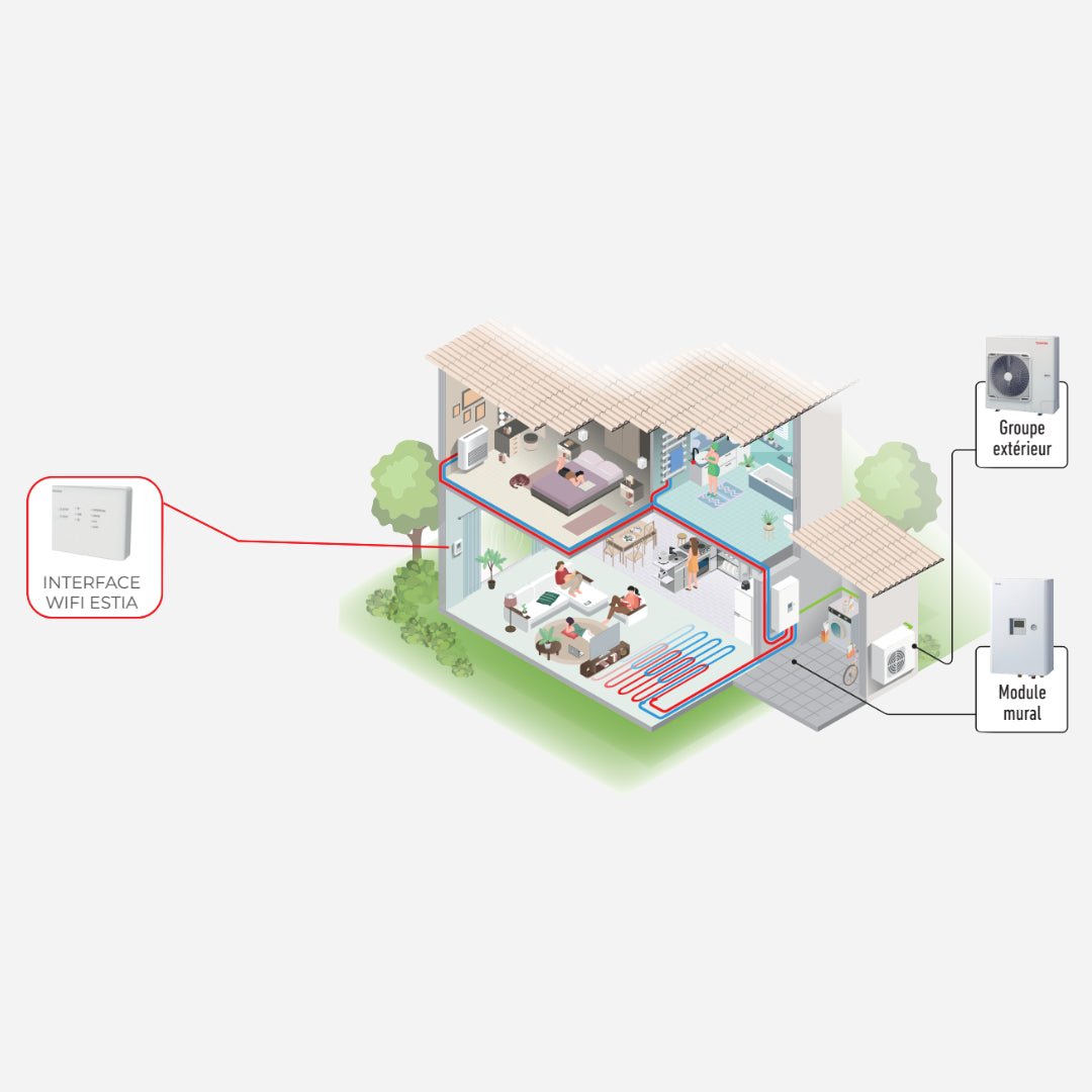 Estia murale 4kW - Pompe à chaleur air - eau - Bi - bloc #HWT - 401HW - E + HWT - 601XWHM6W - E