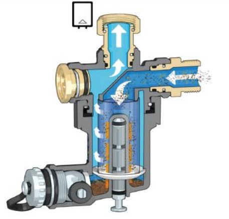 Dirtmag mini 3/4'' Multi - Position - Filtre chauffage #PDM54520