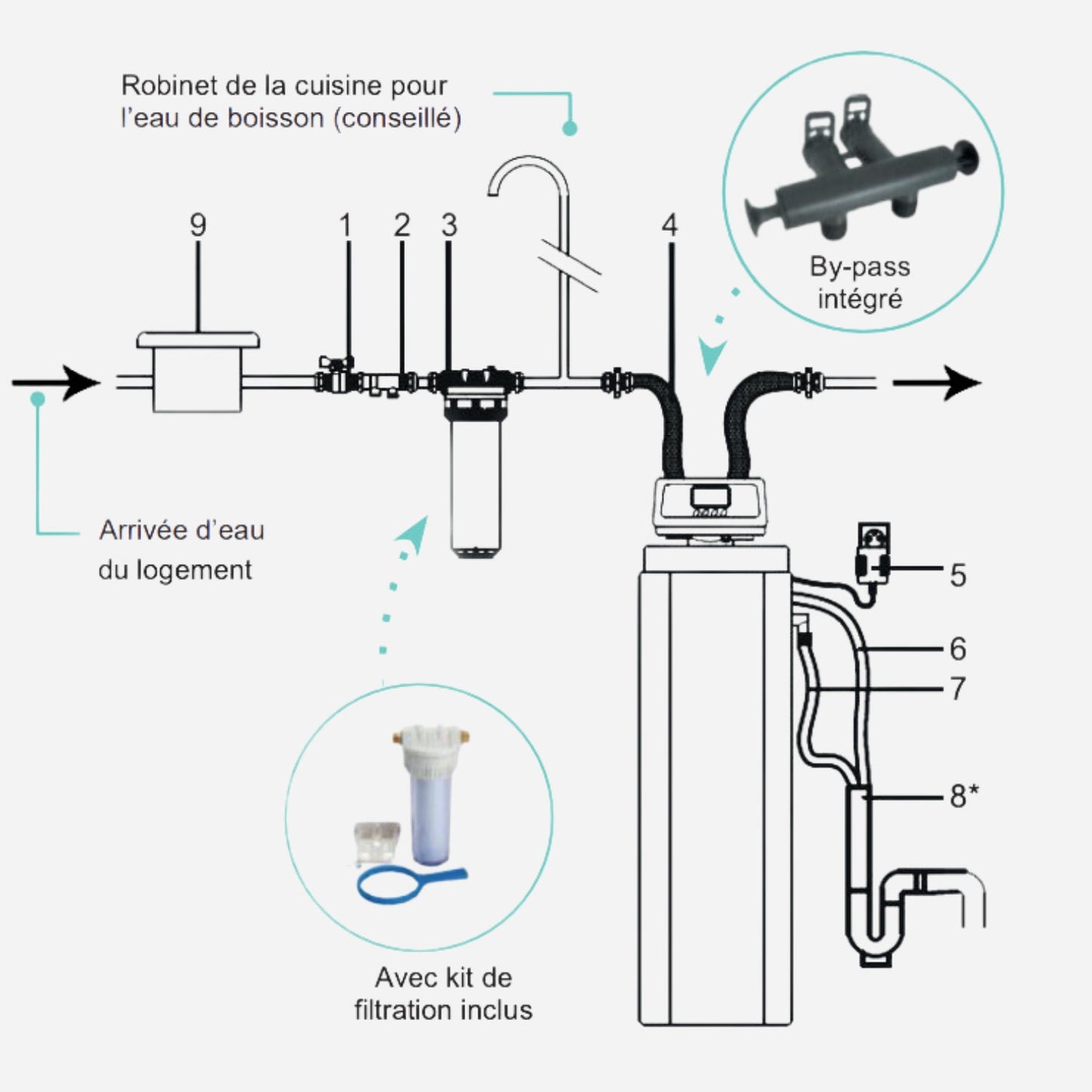 Softeo 18L - Adoucisseur d'eau 18 litres - Adoucisseur domestique #Q341002001