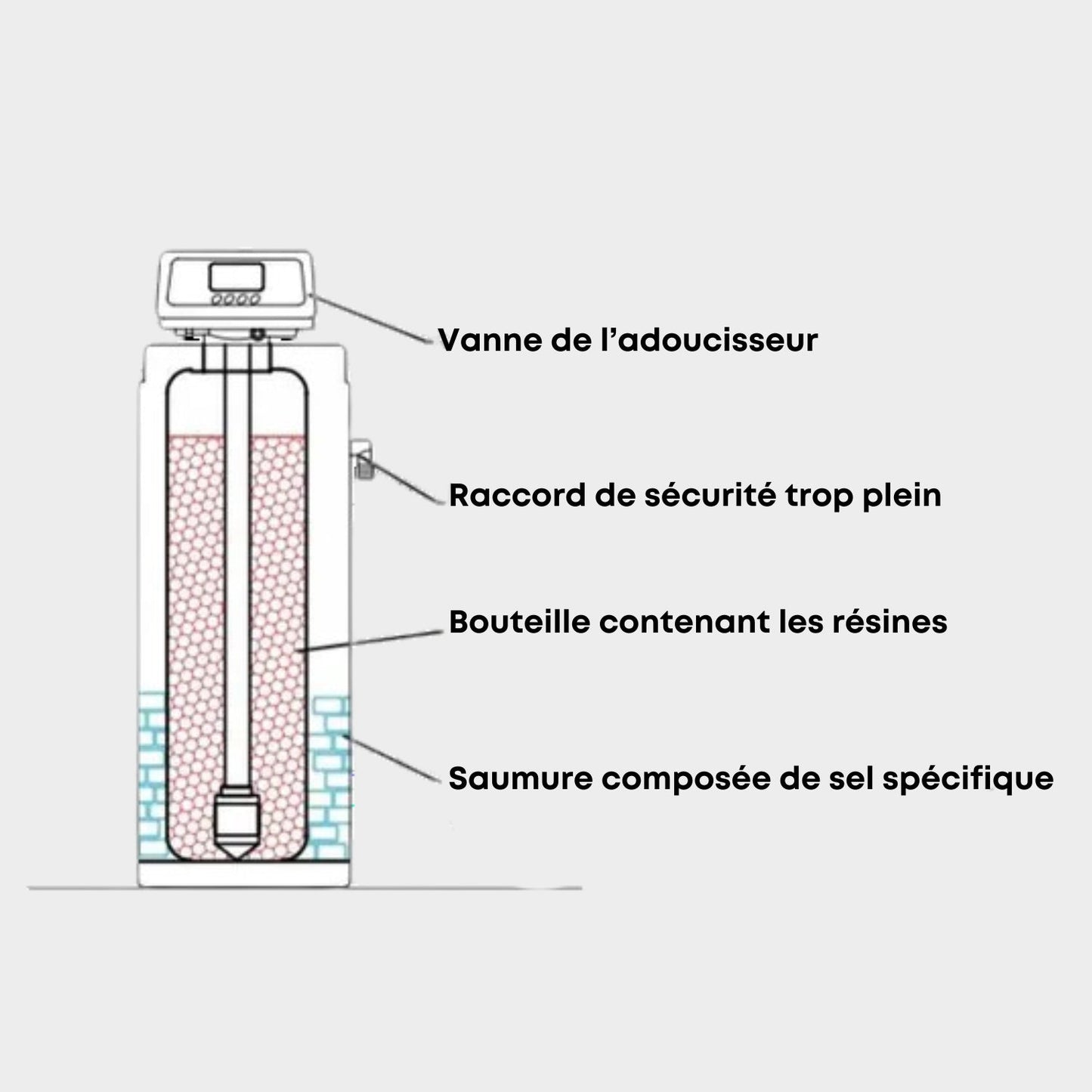 Softeo 18L - Adoucisseur d'eau 18 litres - Adoucisseur domestique #Q341002001
