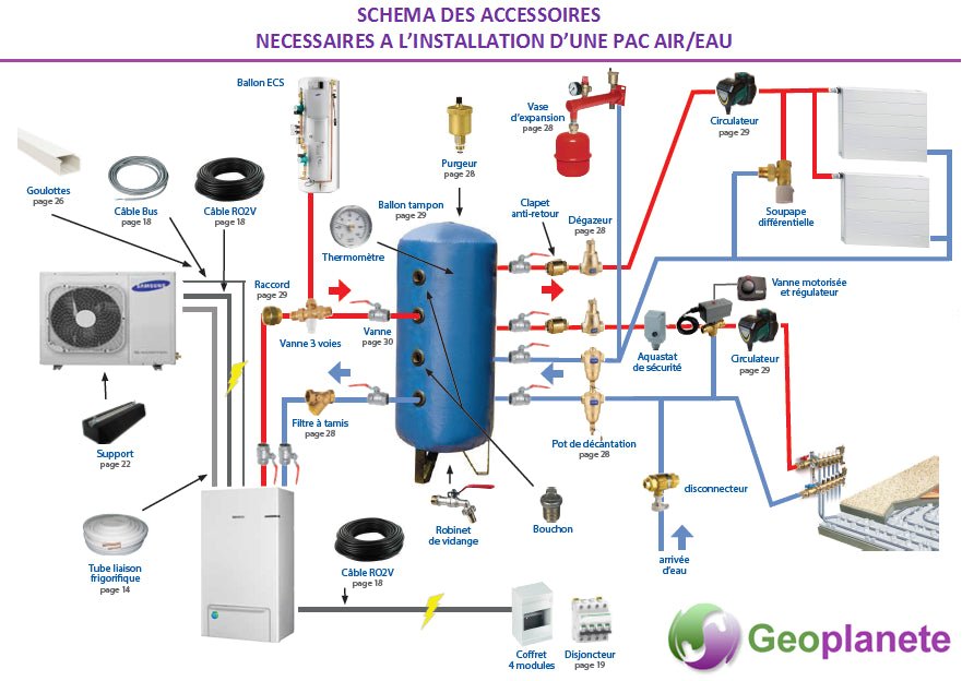 Aquarea 5 kW Haute Performance Génération J - Monophasé - Panasonic - Monobloc #WH - MDC05J3E5