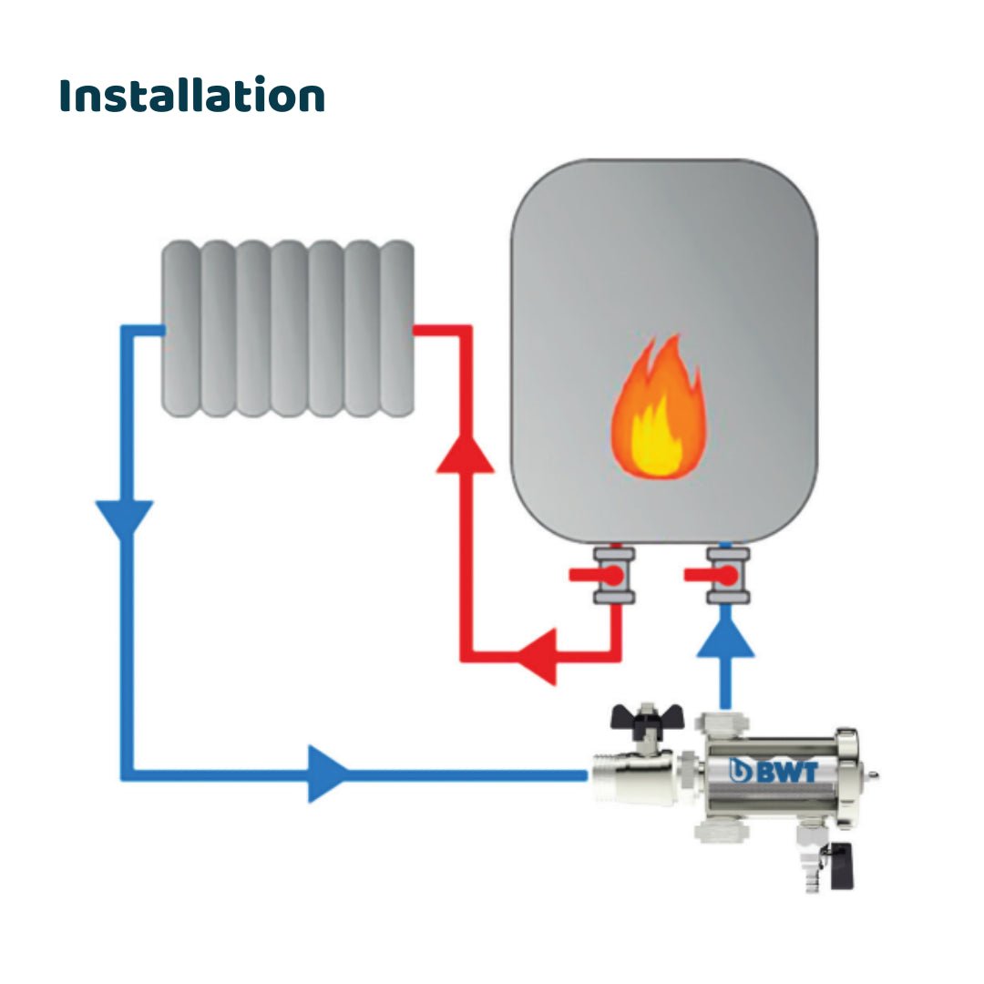 SoluTECH SilverMag BWT - Traitement d'eau #125300783
