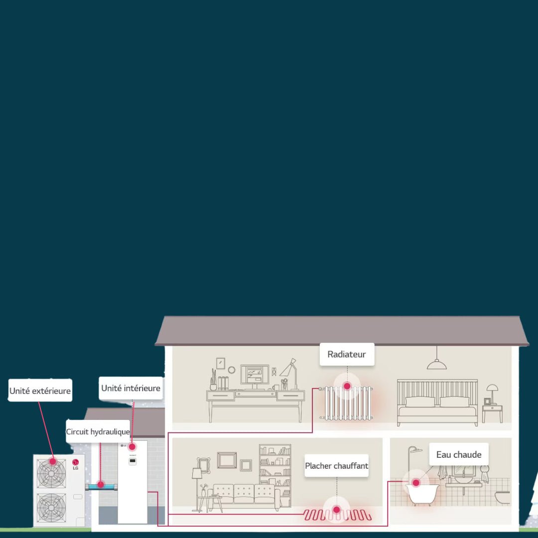 THERMA V 16 kW Hydrosplit Duo ECS R32 - LG #HN1616Y.NB1 + HU163MRB.U30