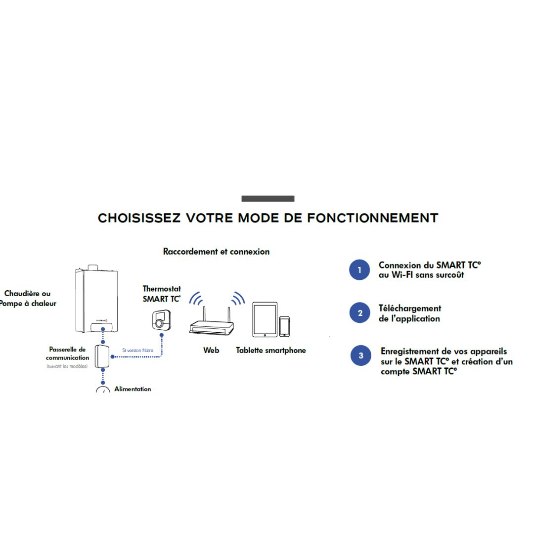 Thermostat d'ambiance connecté sans fil - Thermostat radio #7691377