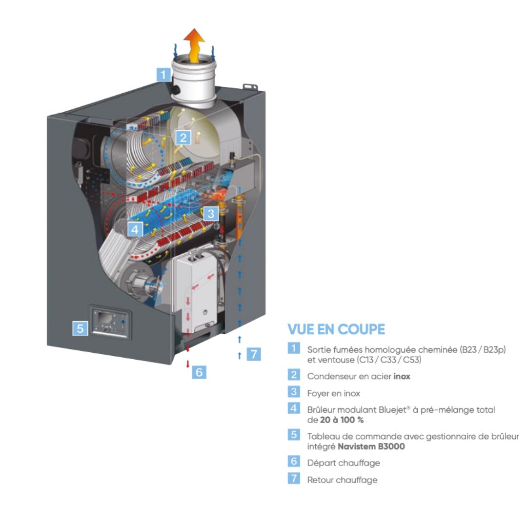 Varfree 40 - Chaudière murale gaz a condensation Inox - Atlantic #82202