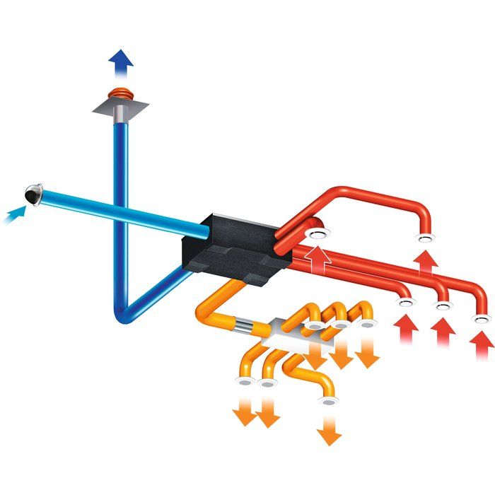 Vmc double flux primocosy hr bp atlantic 135 m³/h efficace