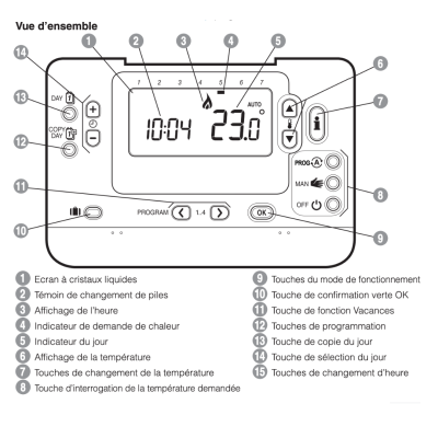 NAVILINK H55 - Thermostat d'ambiance modulante filaire