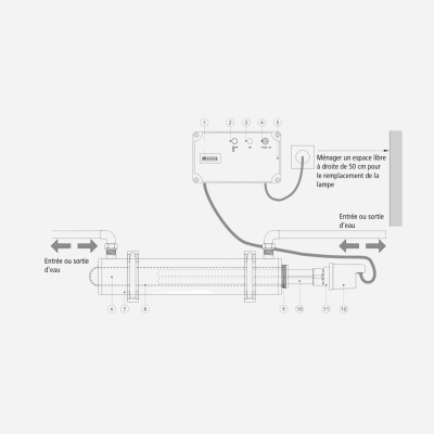 Désinfection UVc UVEO - 36W