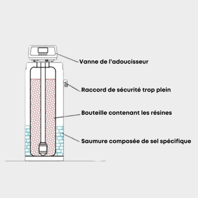 Softeo 8L - Adoucisseur d'eau 8 litres