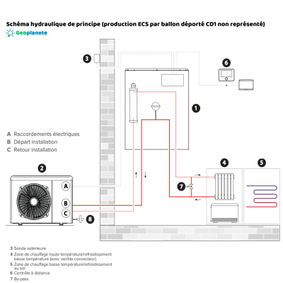 schéma hydrolique de principe de Promotion : Nimbus 15 kW Monophasé + Lydos 100L