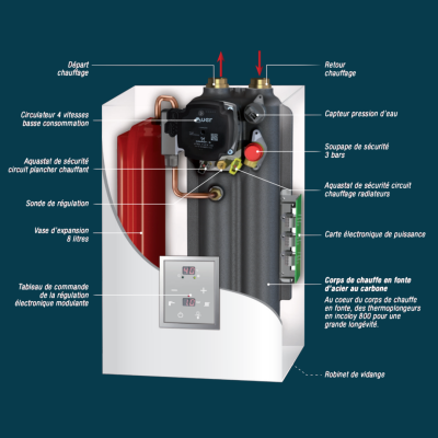 Schéma intérieure de la chaudière électrique Gialix 6 MT Monophasé