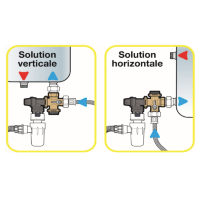 Installation Groupe de sécurité multiposition 3/4"