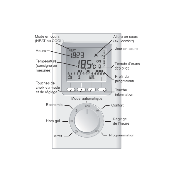 Thermostat d'ambiance digital programmable radio - RTU300B - Elesta
