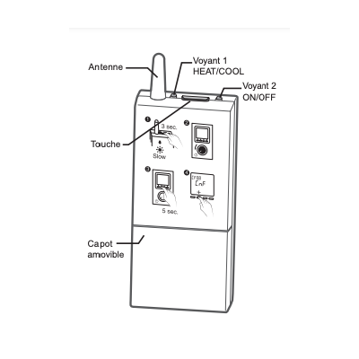 Thermostat d'ambiance digital programmable radio - RTU300B