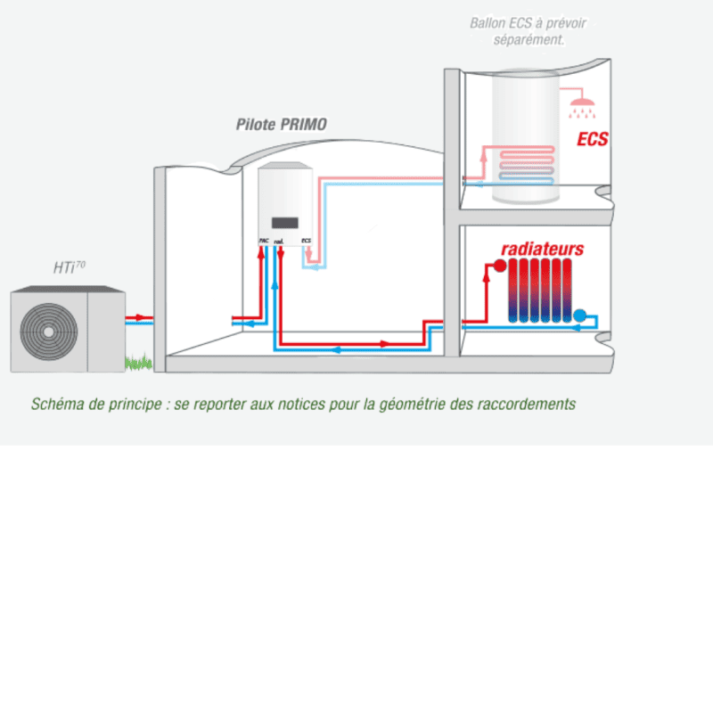 HTI70 Orium  Pompe à chaleur Air / Eau Monobloc