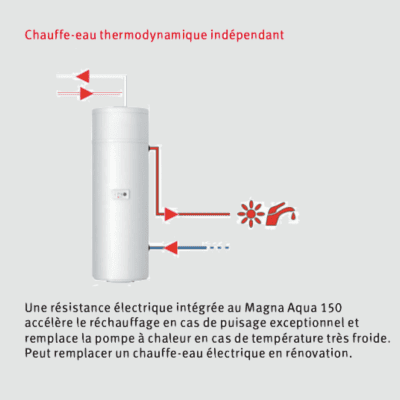 Chauffe-eau thermodynamique KiT MAGNA AQUA 150