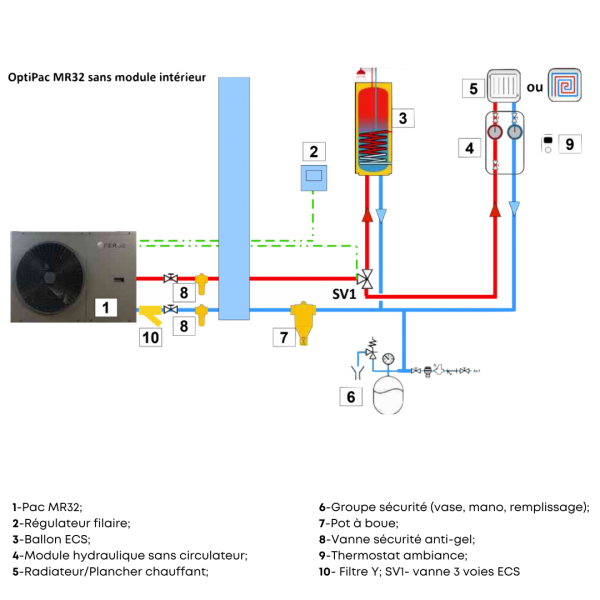 Pompe à chaleur air/eau pour le chauffage et l'ECS
