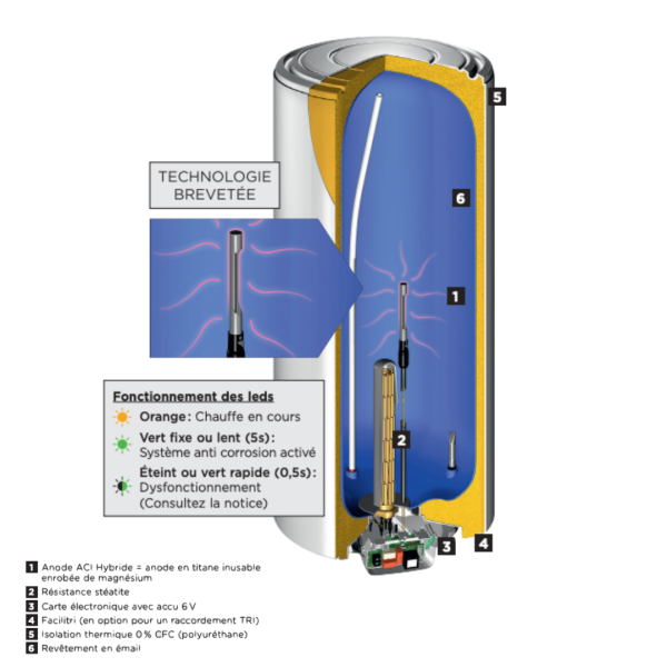 Chauffe-eau électrique ACI - Compact ou étroit - Vertical - 200