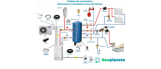 Les accessoires pour installer une pompe à chaleur air eau monobloc - Geoplanete