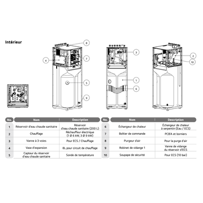 Pompe à chaleur air-eau LG Therma V 14 kW - Hydrosplit Duo ECS R290 - 1 circuit - Monophasé