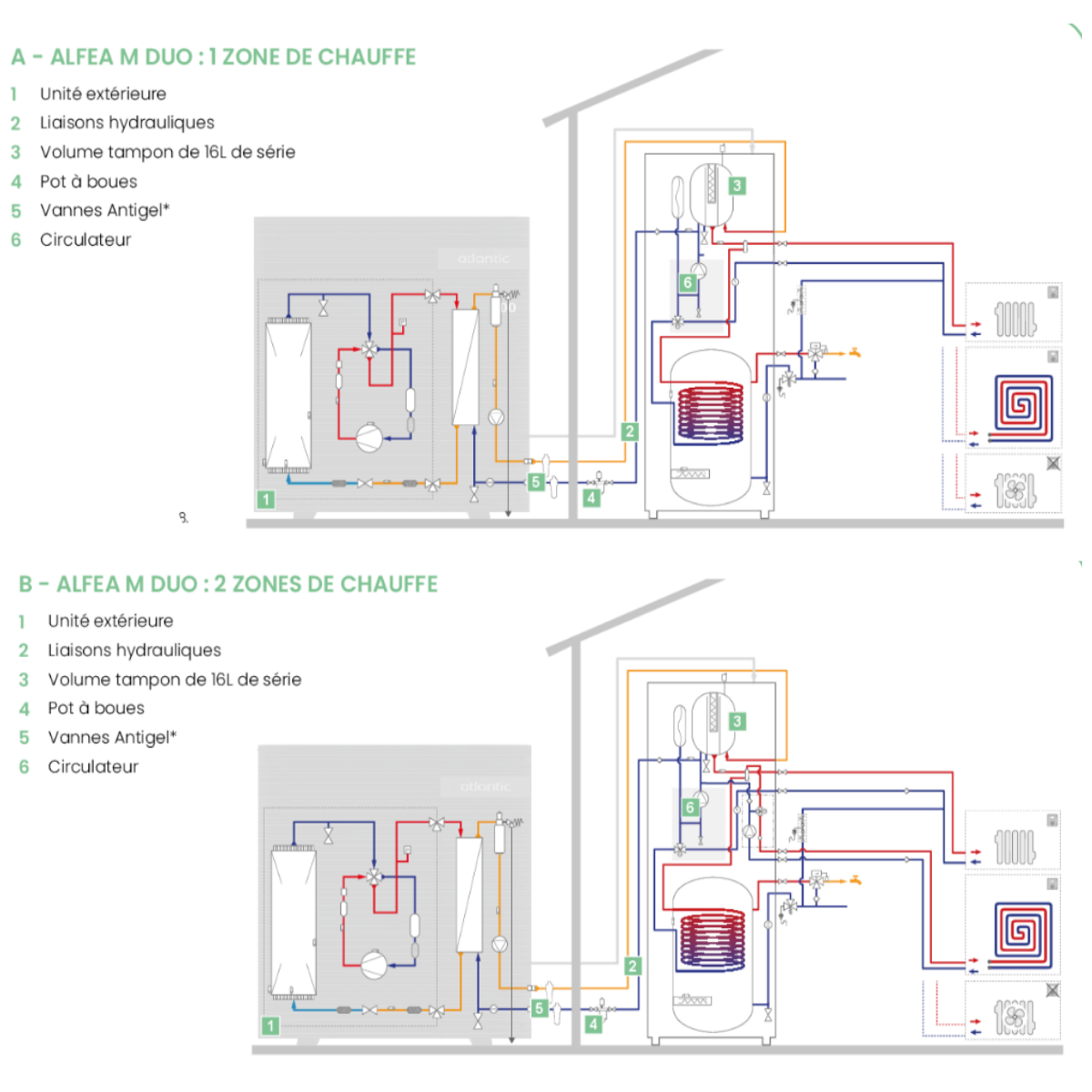 Bouteille de mélange Thermador BTAMP 1000 L pour PAC collective