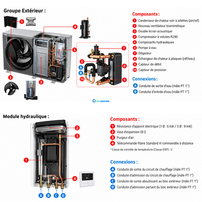 Pompe à chaleur air-eau LG Therma V 9 kW - Hydrosplit R290 - Chauffage seul - Monophasé