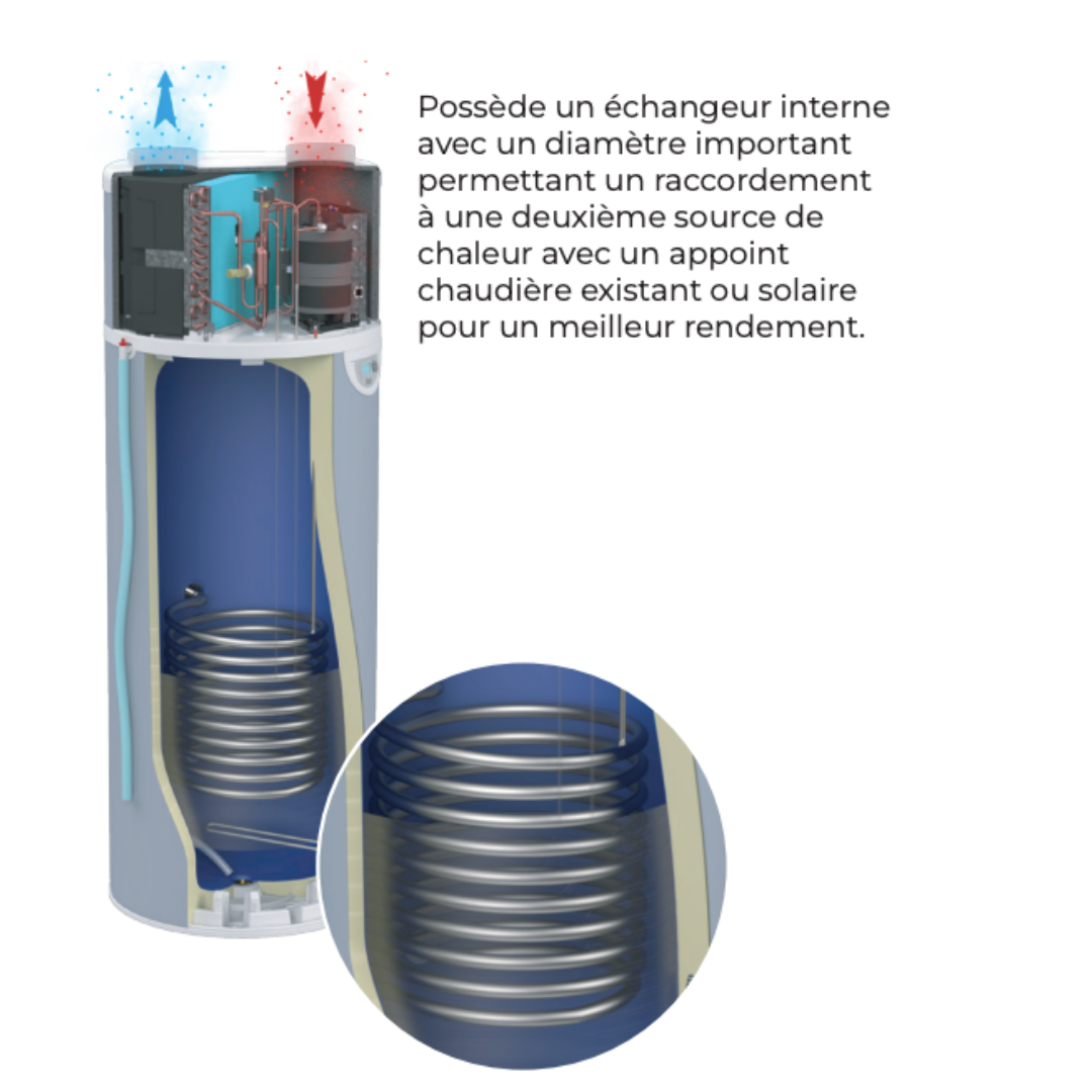 Edel 270 Air/Sol DE/2 - avec échangeur solaire