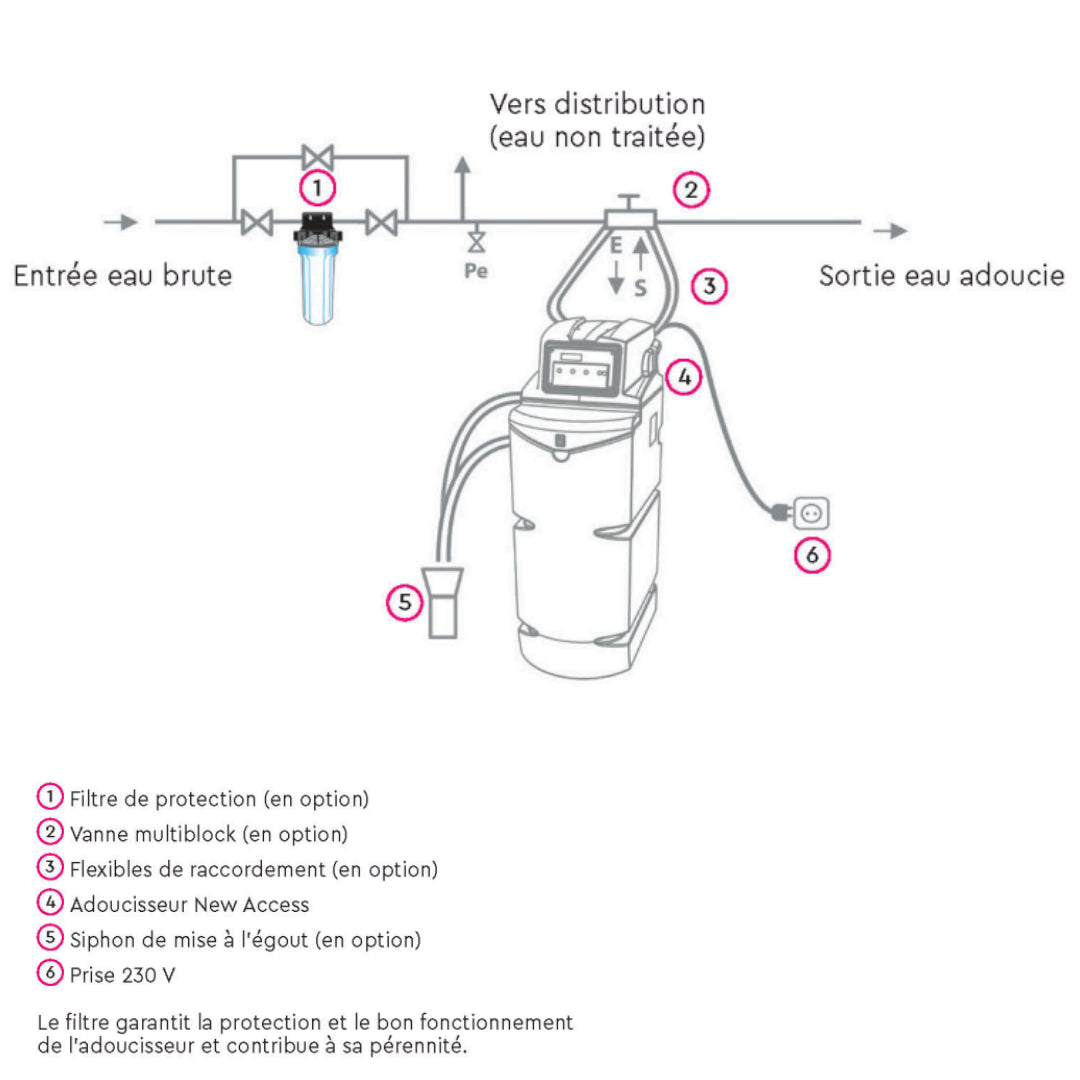 Adoucisseur d'eau New Access