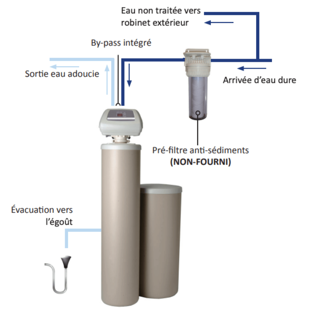 Adoucisseur d’eau bi - bloc NSC42L avec mise en service incluse - NSC42L