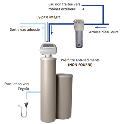 Adoucisseur d’eau bi - bloc NSC42L avec mise en service incluse - NSC42L