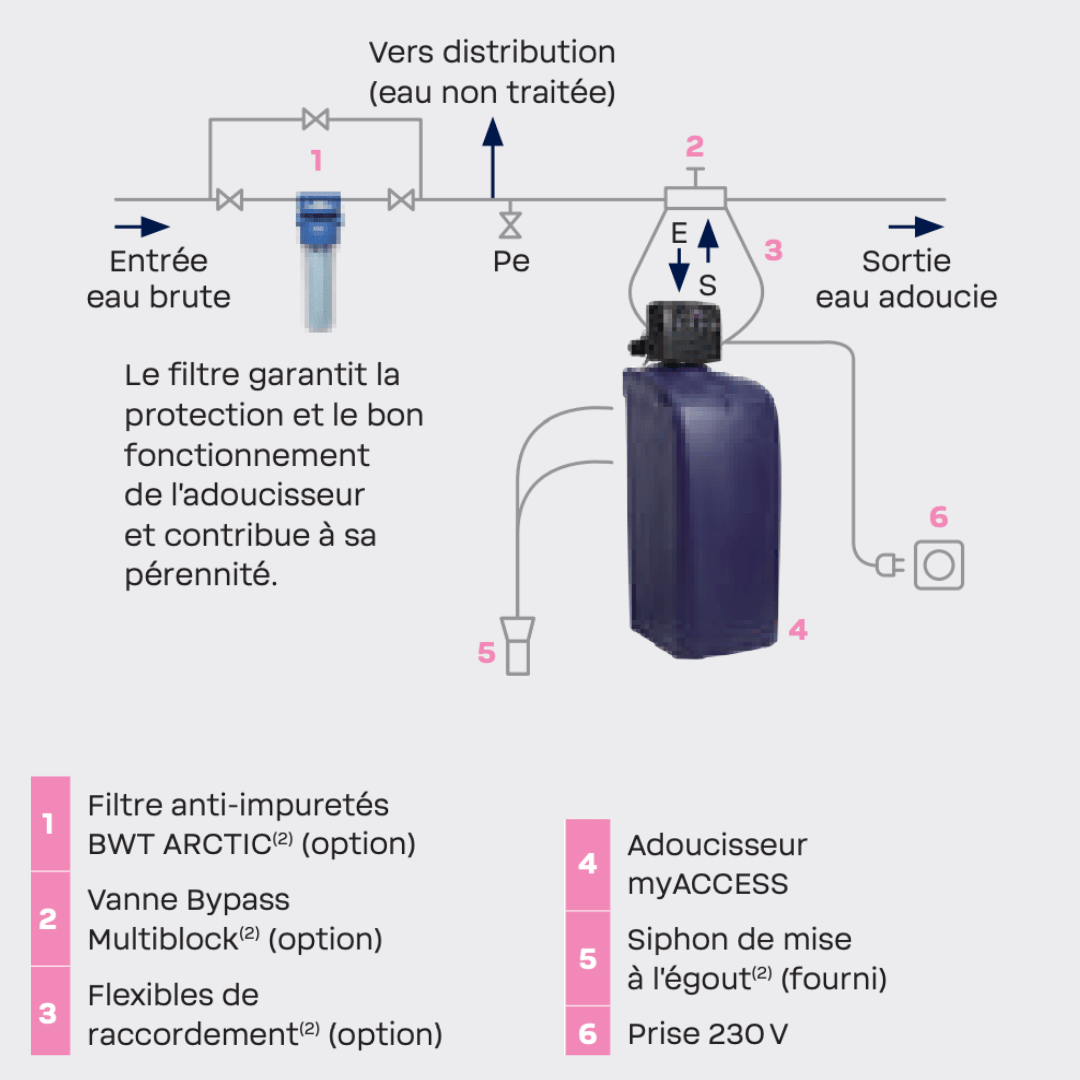 Adoucisseur d'eau BWT myAcces S 10L (mise en service offerte) - 125690000