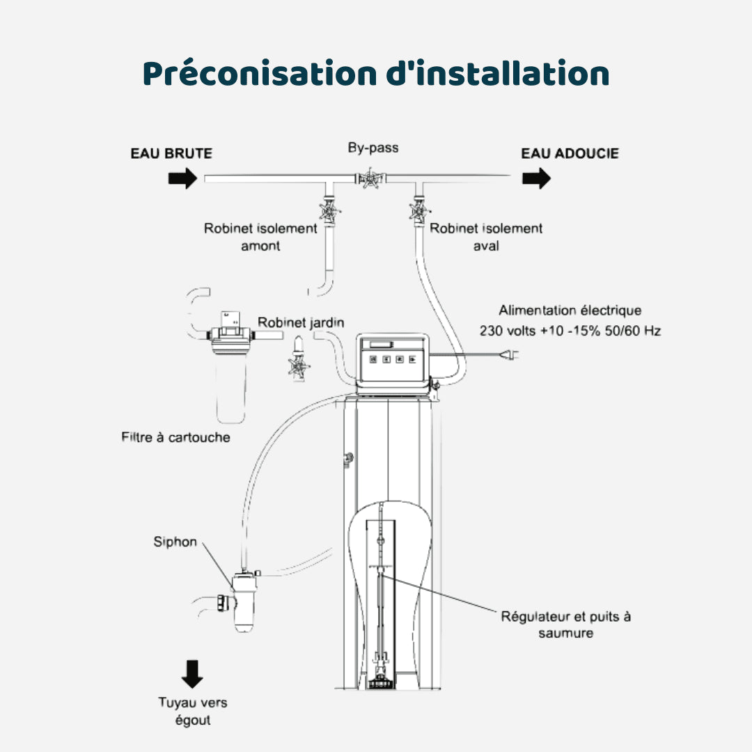 Adoucisseur waterside 21 volumétrique avec kit de raccordement