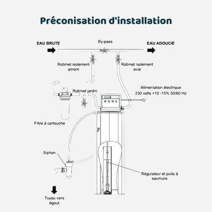 Adoucisseur waterside 21 volumétrique avec kit de raccordement