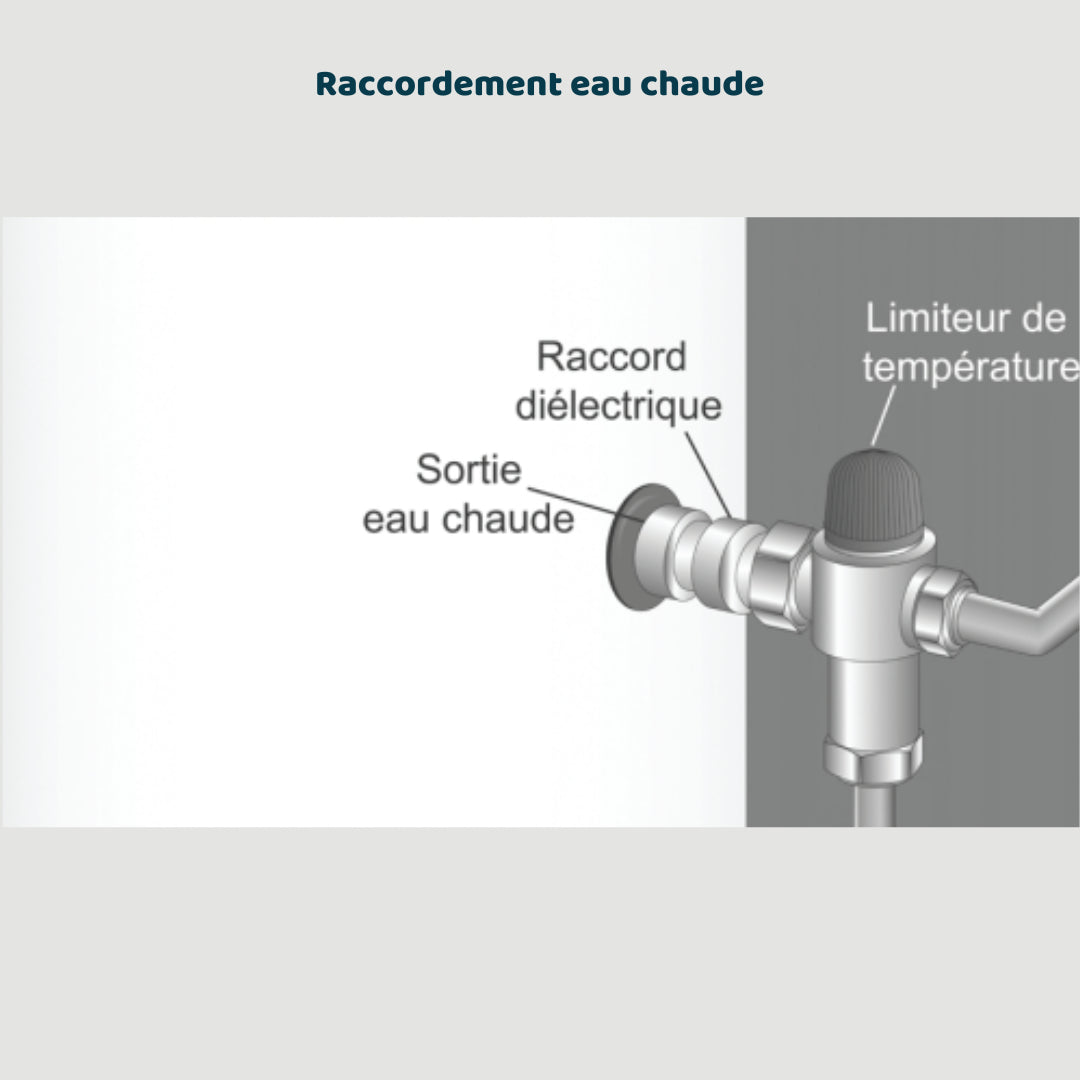 Raccordement eau chaude