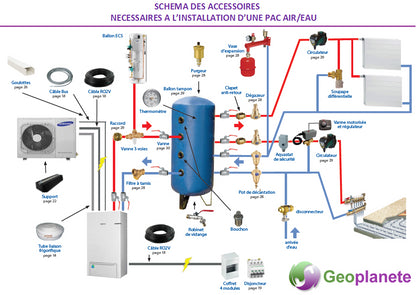 Accessoires nécessaire à l'installation d'une PAC air/eau