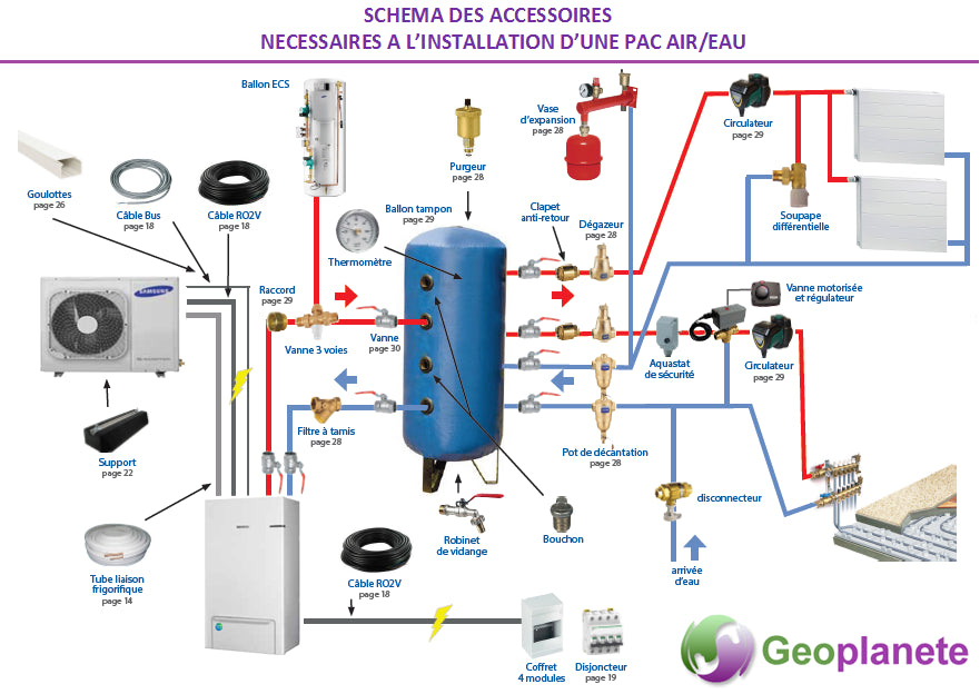 Accessoires nécessaire à l'installation d'une PAC air/eau