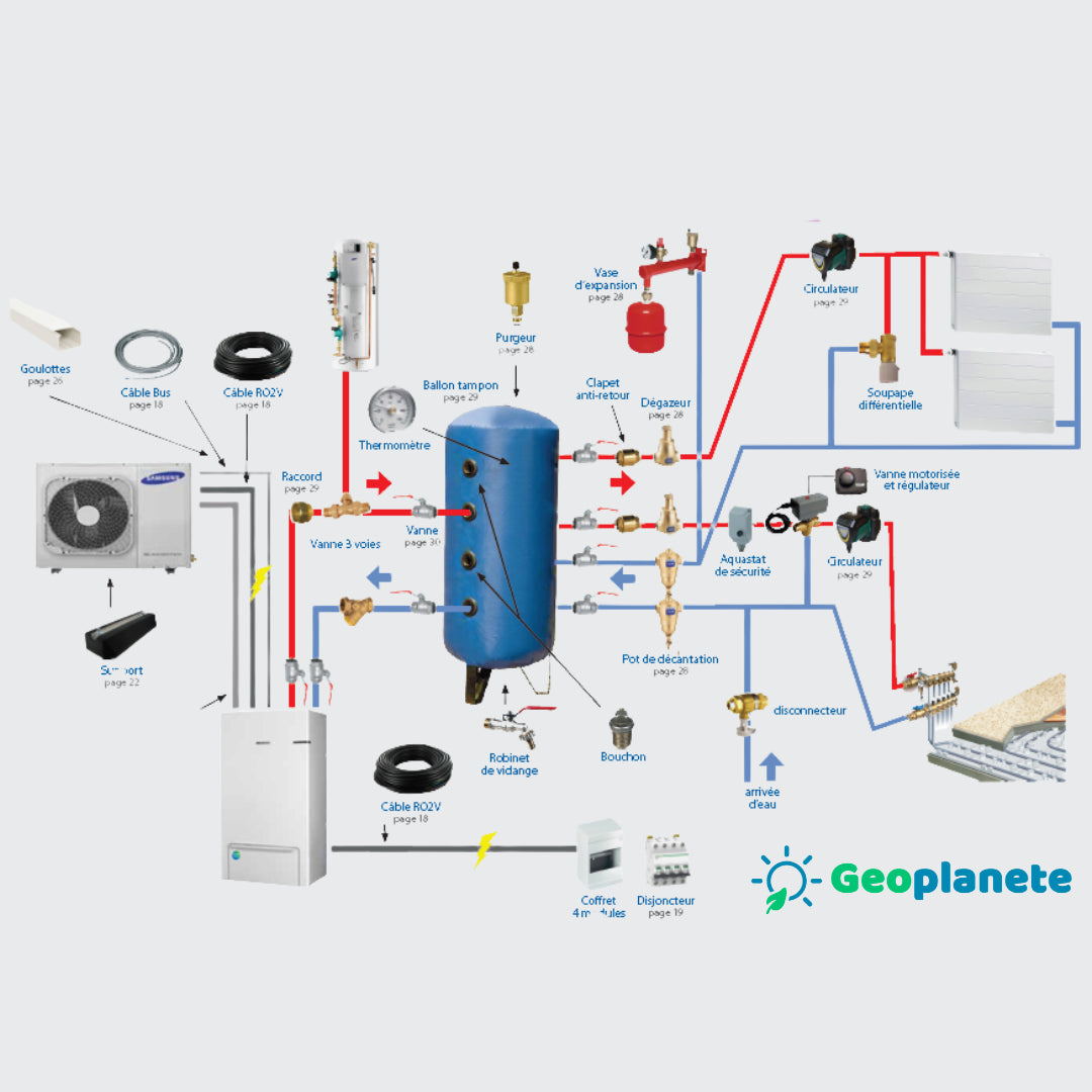 Accessoires nécessaire à l'installation d'une PAC air/eau