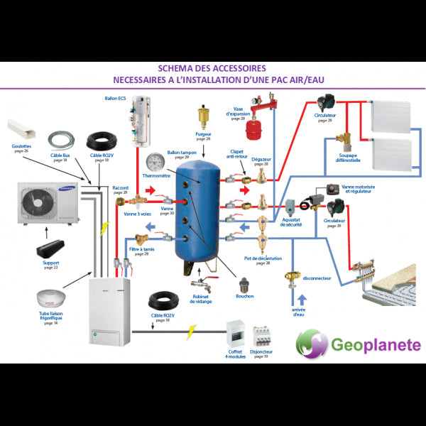 Schéma des accessoires nécessaires à l'installation 
