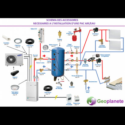 Schéma des accessoires nécessaires à l'installation 