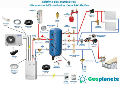 Alféa Extensa A.I. 10 R32 - Bi - bloc #526334