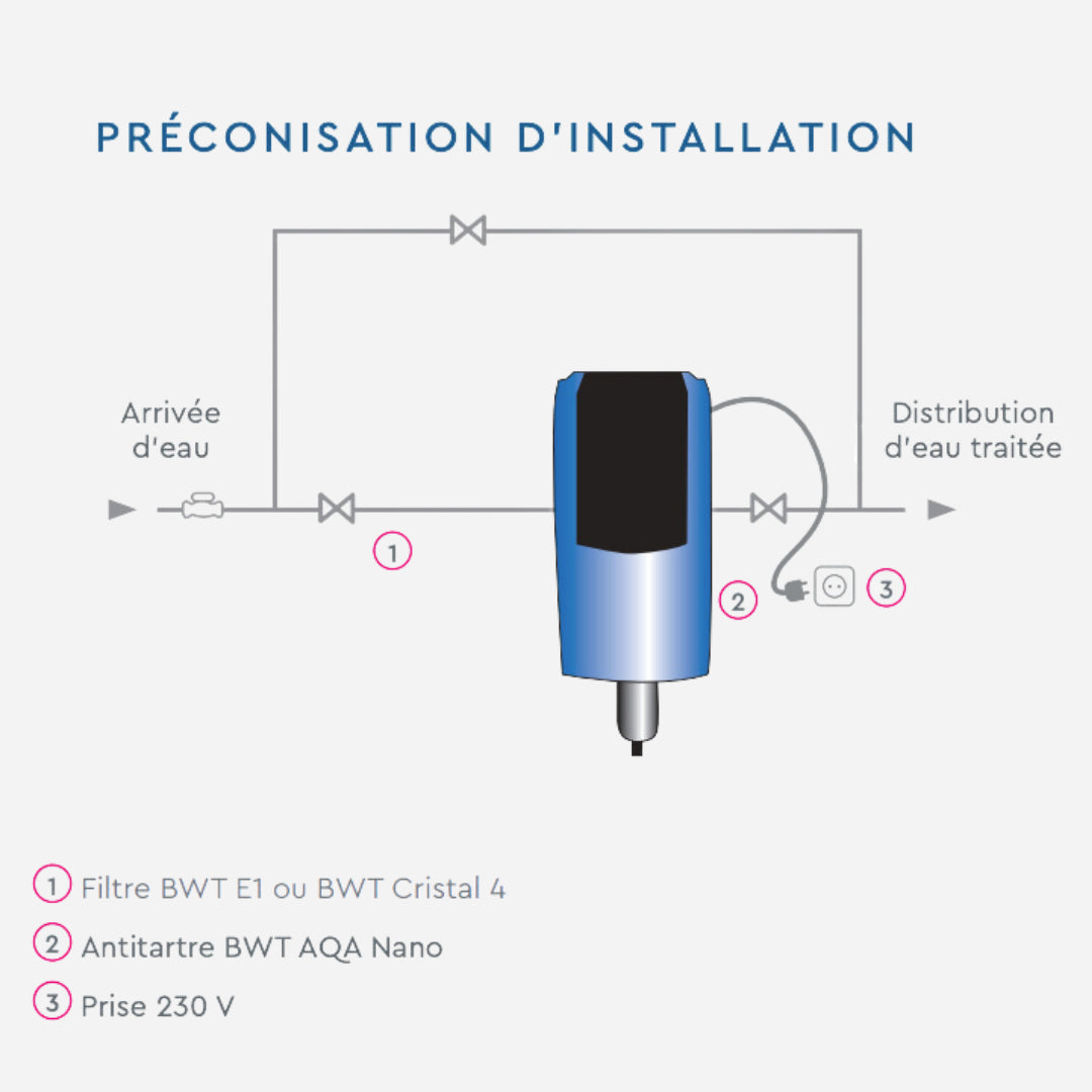 préconisation d'installation