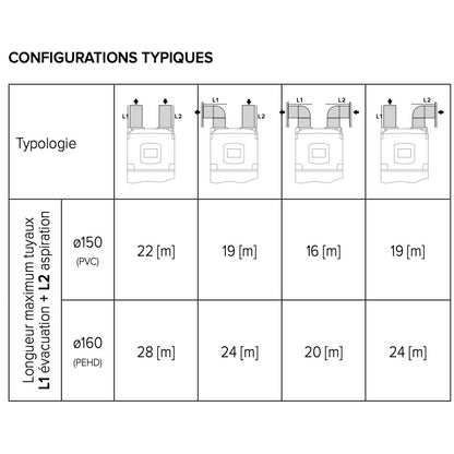 CONFIGURATIONS TYPIQUES