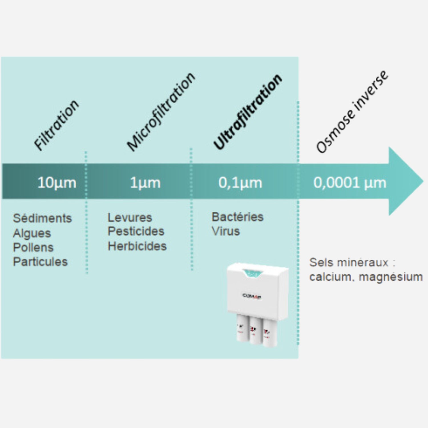 filtration schéma