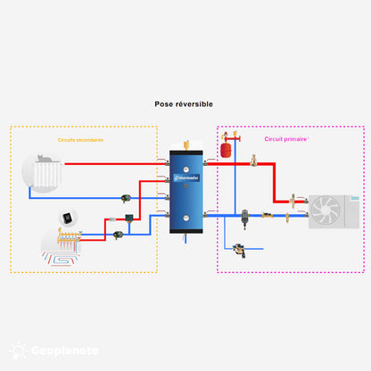 Schéma de principe d'un ballon tampon pour une installation réversible